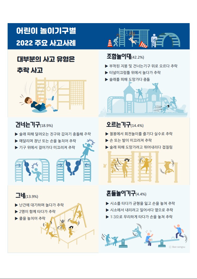 어린이 놀이기구별 2022 주요 사고사례1.jpg