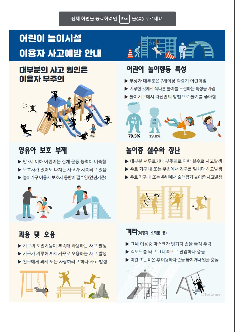 어린이 놀이구구별 2022 주요 사고사례2.jpg
